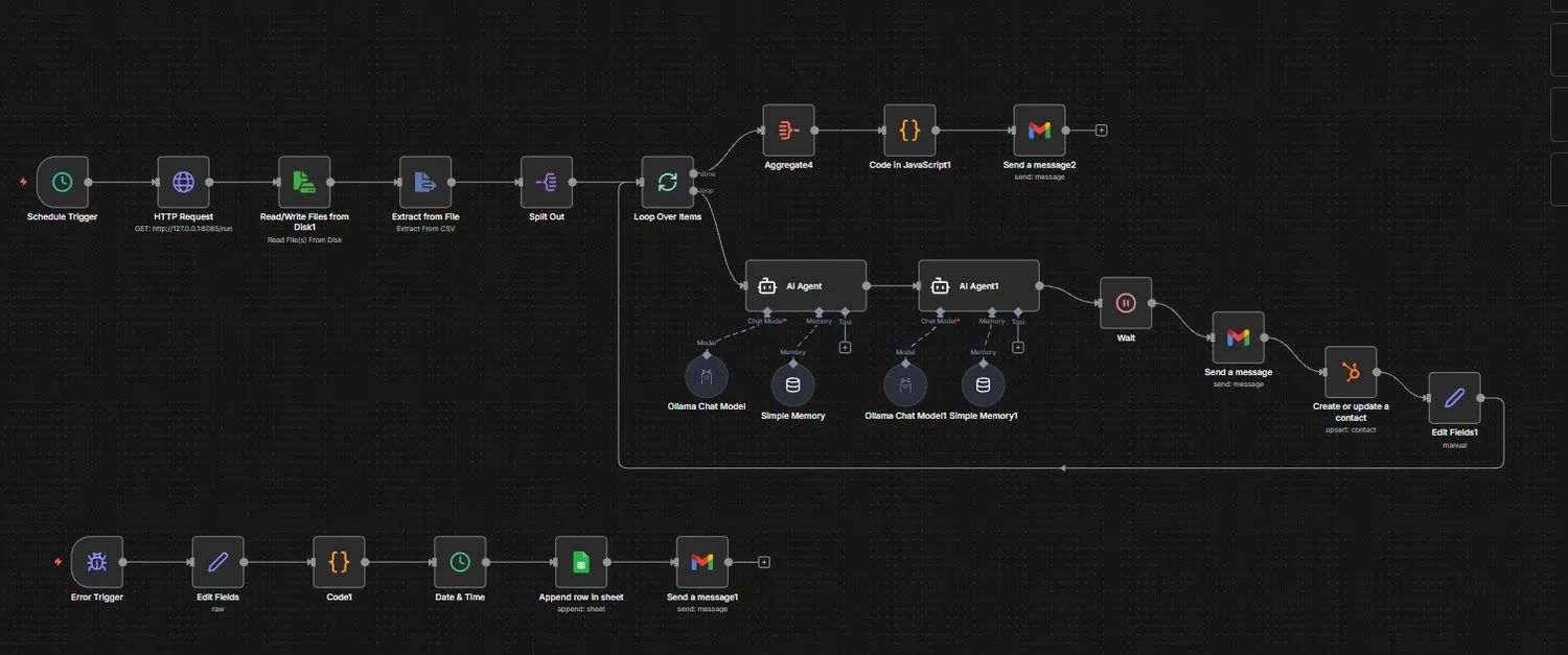 n8n workflow that reads leads, drafts emails with AI and updates HubSpot